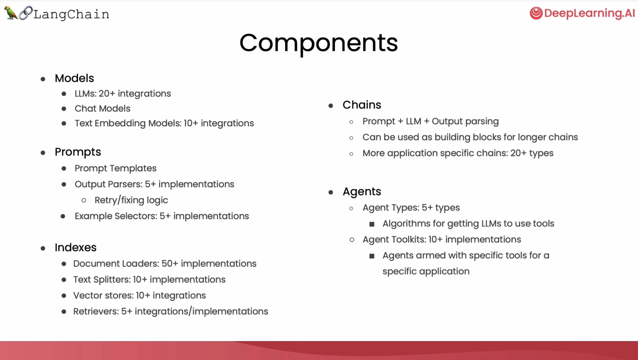 langchain_components